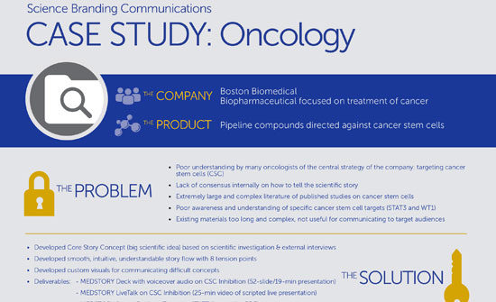 oncology case study