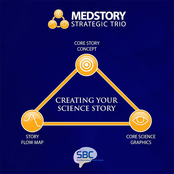 Medstory Strategic Trio